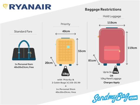 ryanair 10kg hold bag dimensions.